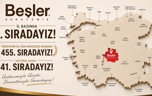 BEŞLER KURUYEMİŞ’TEN İHRACATTA BÜYÜK BAŞARI