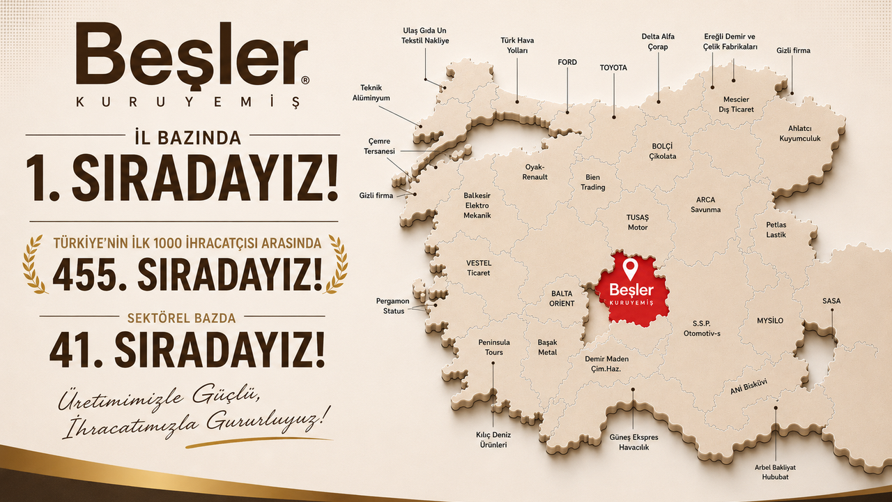 BEŞLER KURUYEMİŞ’TEN İHRACATTA BÜYÜK BAŞARI