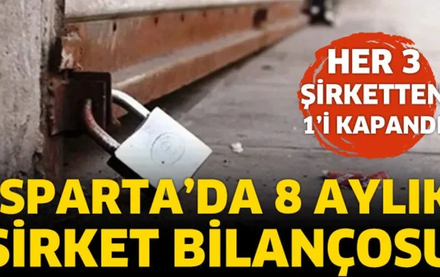 Isparta’da 8 Aylık Şirket Bilançosu